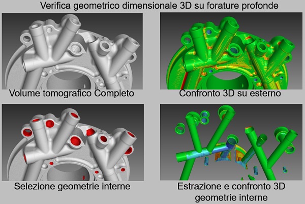 Tomografia metrologica