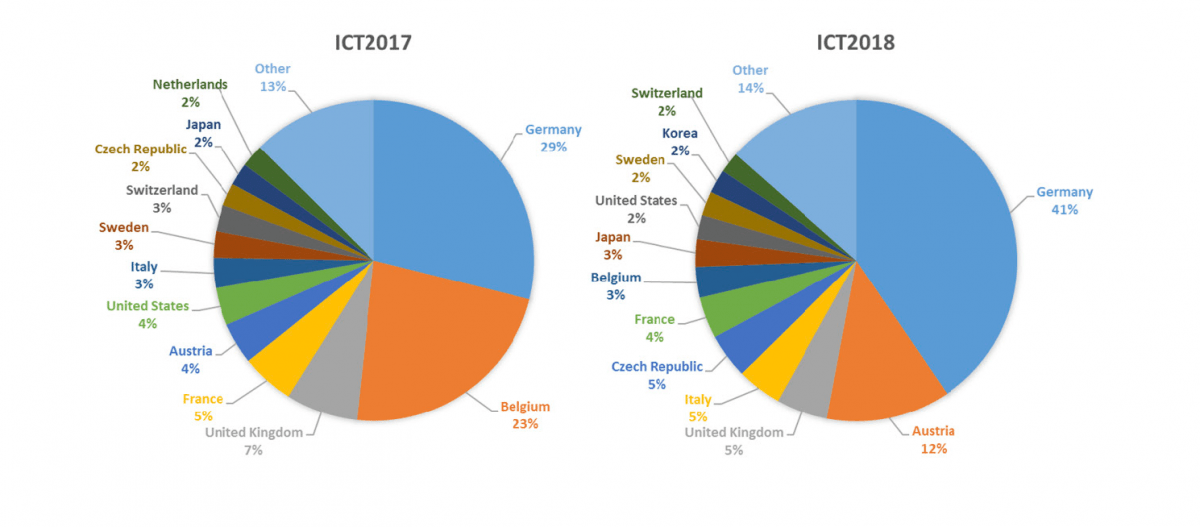 iCT statistiche edizioni 2017-2018